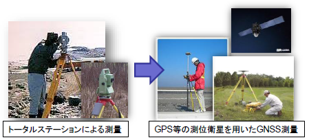 GNSS測量の本格的な導入による地籍測量の効率化｜地籍調査Webサイト